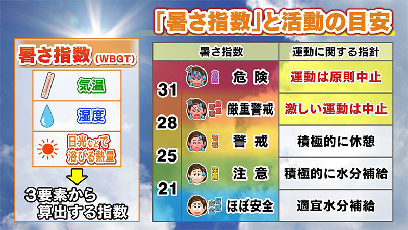熱中症警戒アラート　　