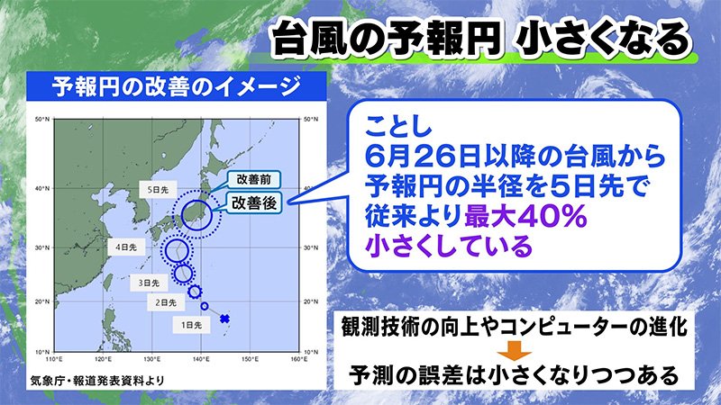 進化を続ける台風“予報円”