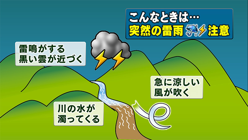 雷から身を守る！