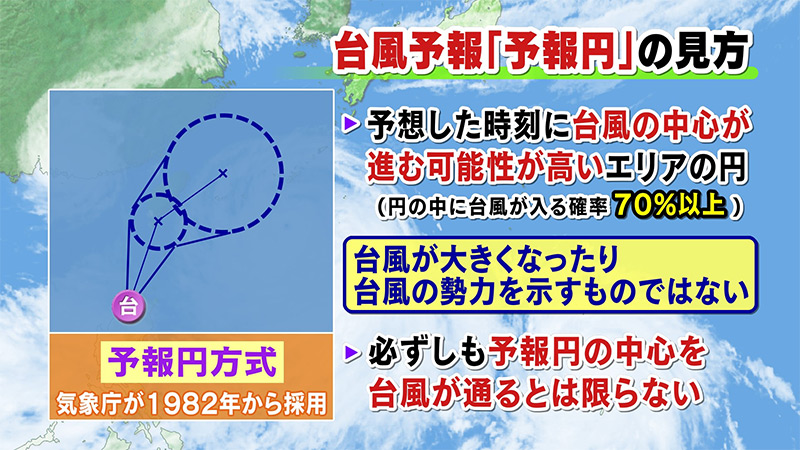 台風の予報はなぜ
