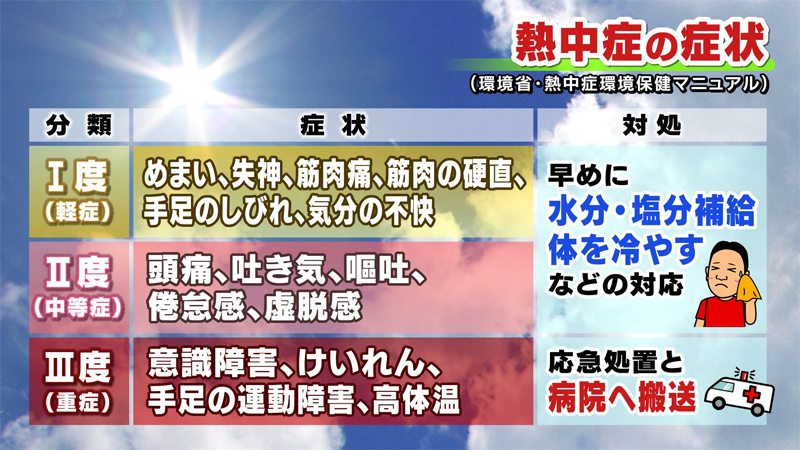 熱中症の症状　