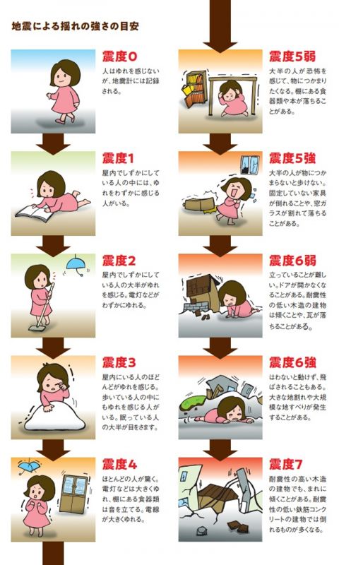 地震に備える