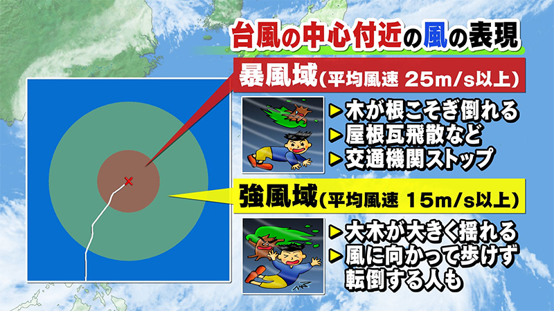 台風の“風”の見方