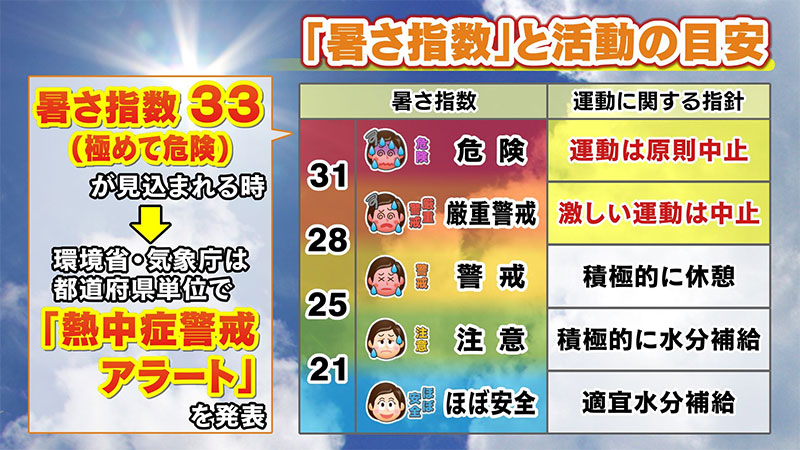 熱中症警戒アラート　　