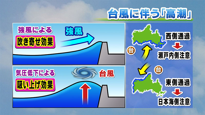 “潮位”が高いシーズン…高潮に備えを