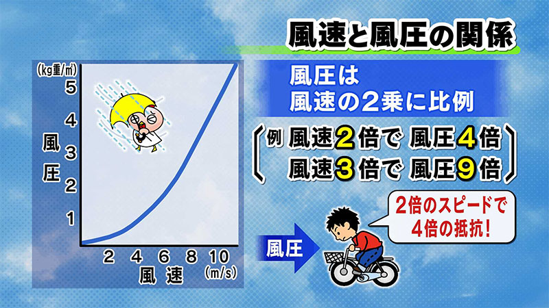 台風の風を侮ることなかれ！