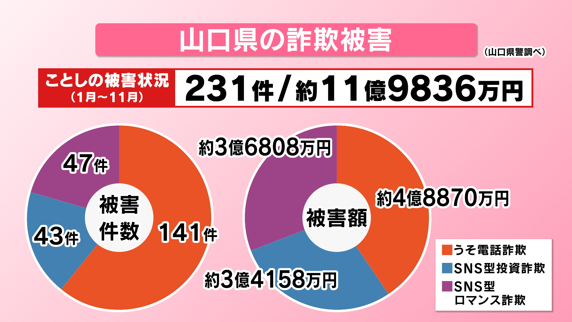 2025年11月末 現在