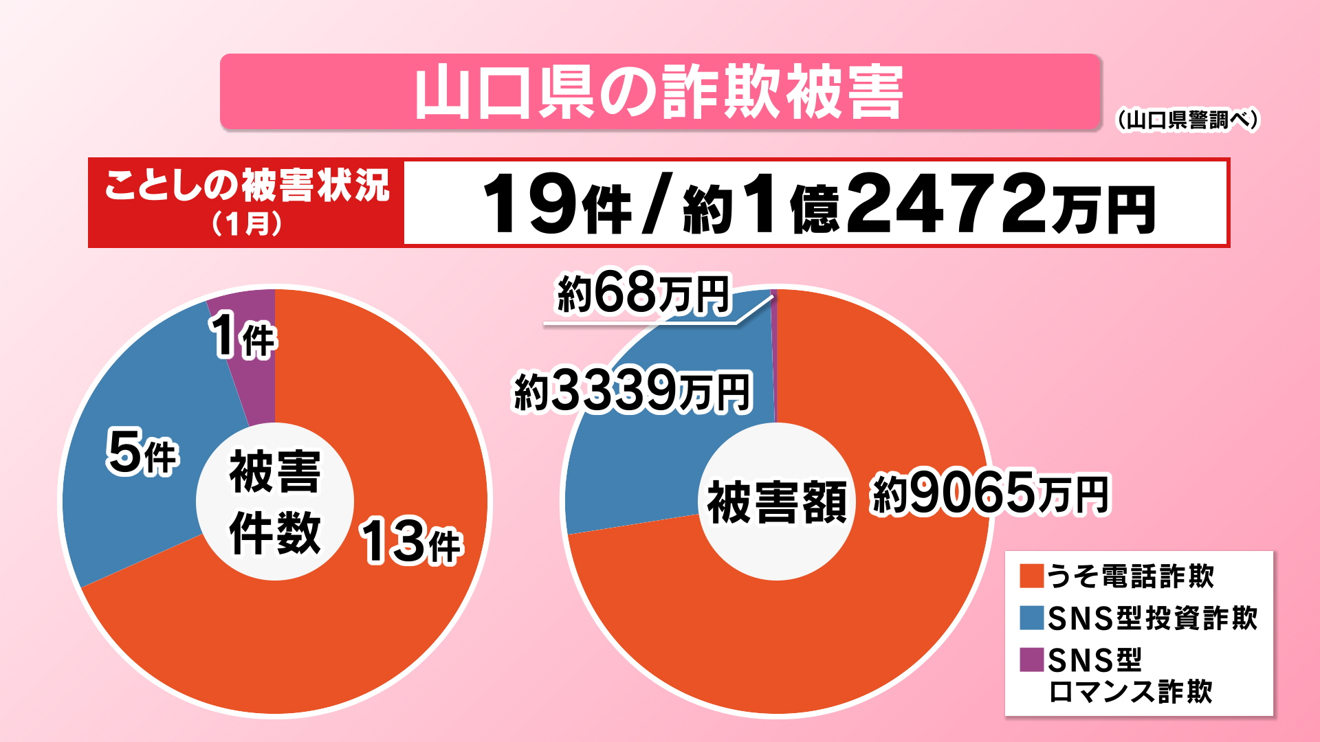 2026年1月末 現在