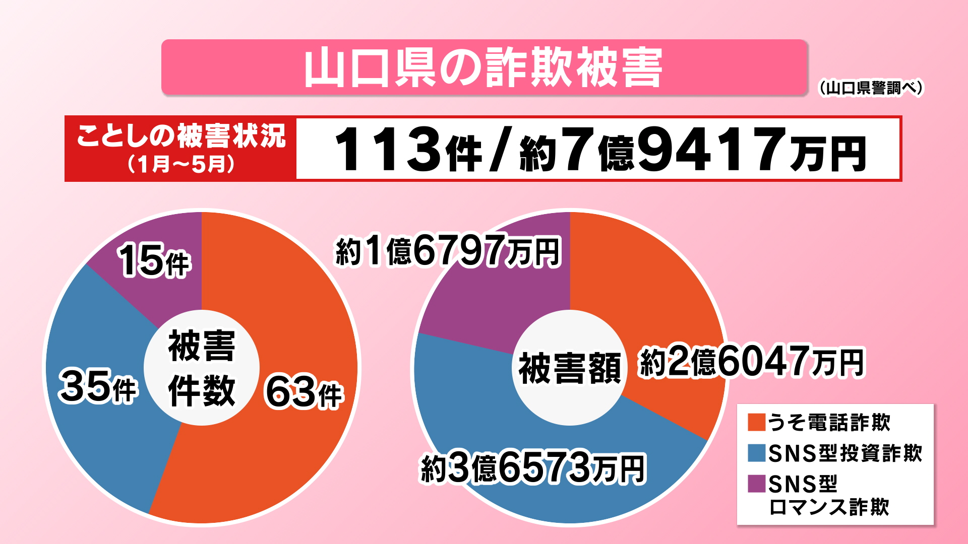 2026年5月末 現在
