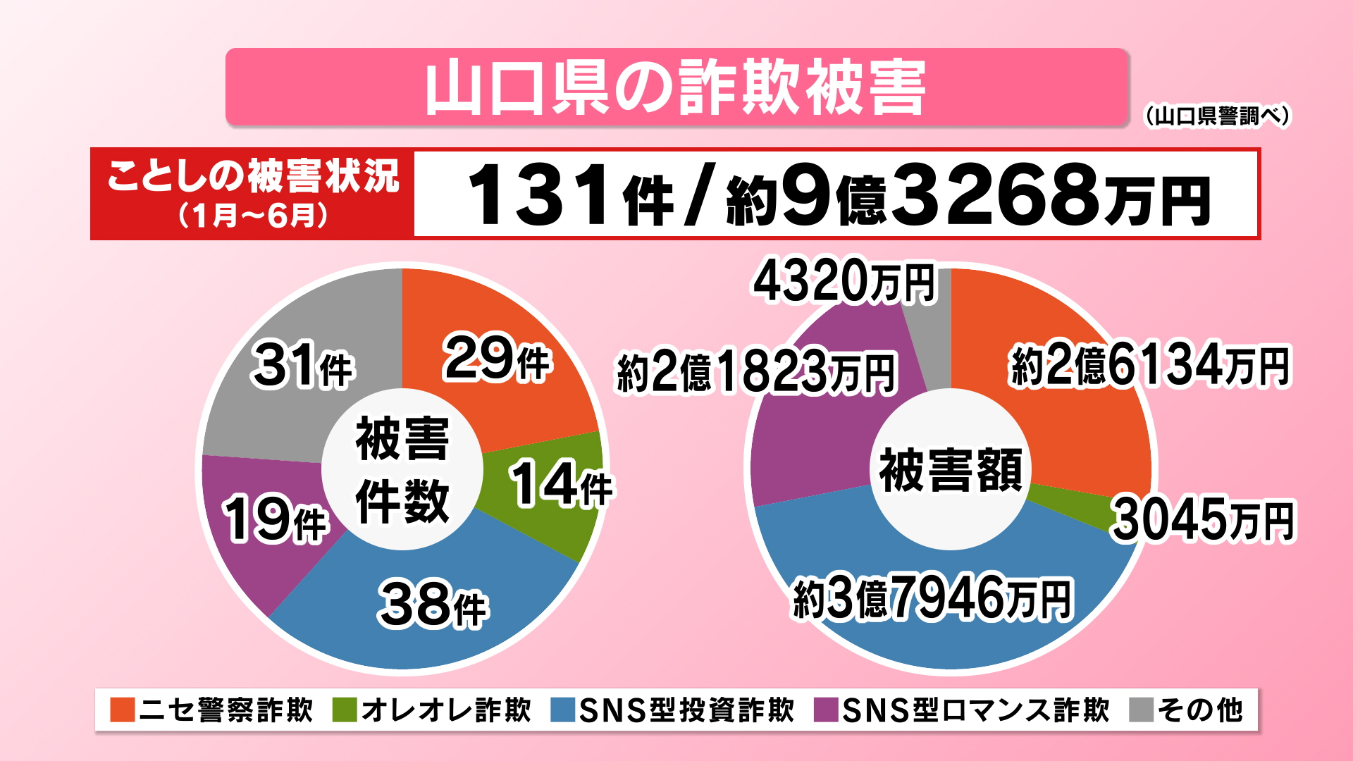 2026年6月末 現在
