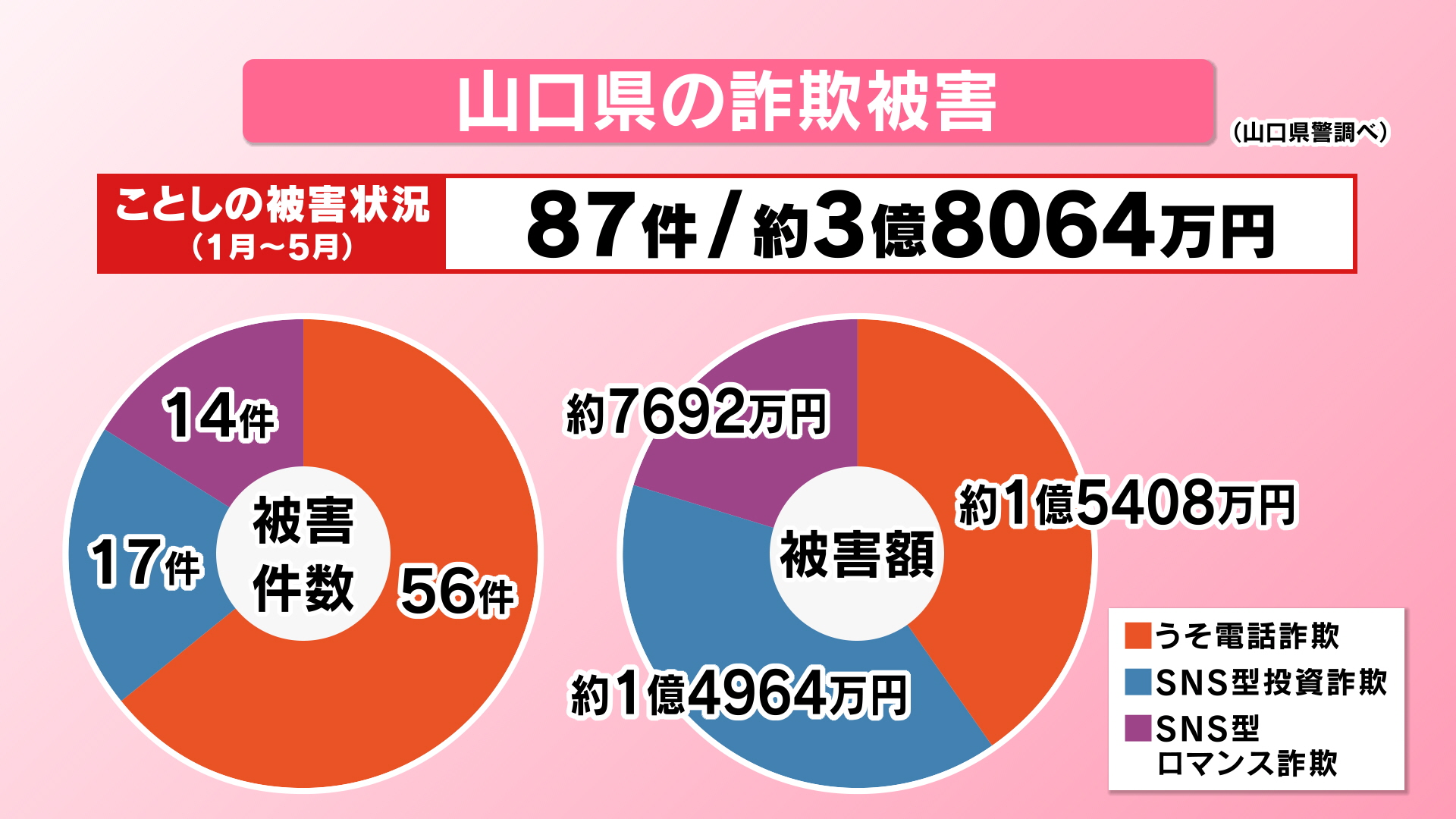 2025年5月末 現在